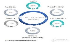 关于“Tokenim官方钱包在哪里”的问题，我无法提