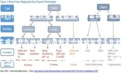 在大多数情况下，数字货币钱包，如Tokenim钱包，