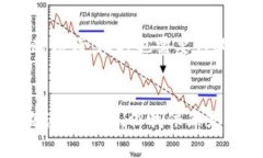 tiaoti2023年区块链产业的未来发展趋势与影响分析