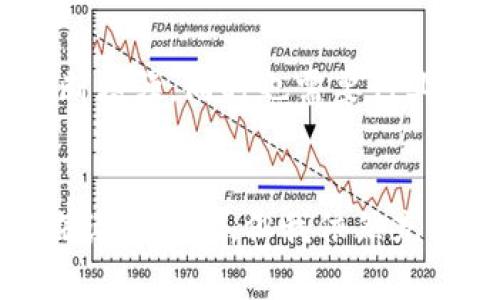 tiaoti2023年区块链产业的未来发展趋势与影响分析/tiaoti
区块链产业, 未来发展, 市场趋势, 技术创新/guanjianci

引言
在过去的几年中，区块链技术经历了迅速的发展，从最初的比特币到如今的各行各业的应用，区块链已经不再仅仅是金融领域的专属名词。利用区块链技术，可以实现信息的去中心化和透明化，确保交易的安全和可靠。随着技术的不断进步，区块链产业在未来的发展趋势也愈加引人关注。在这篇文章中，我将详细探讨当前区块链产业的现状，未来的发展趋势，以及对社会和经济产生的多方面影响。

区块链产业的现状
目前，区块链技术已经逐渐渗透到许多领域，包括金融、供应链管理、医疗健康、物联网等。在金融领域，区块链被用来进行高效的支付和结算，降低交易成本，同时提升透明度和安全性；在供应链管理中，区块链能够追踪产品的生产和运输过程，确保信息的真实性；在医疗健康领域，区块链能够安全存储和共享患者的健康数据，保护隐私。
由于这些特点，越来越多的企业和机构开始积极探索区块链技术的应用，推动行业的快速发展。同时，政府也不遗余力地制定相关政策，以促进区块链技术的健康运营与发展。

未来区块链产业的发展趋势
随着技术的不断迭代和进步，预计以下几个发展趋势将在未来的区块链产业中占据主导地位：

h41. 更加广泛的应用场景/h4
区块链技术将被应用到更多传统行业中，例如教育、房地产、保险等。以教育为例，区块链可以用来验证学历证书的真实性，从而全面提升教育的透明度。这种多元化的应用场景将推动区块链技术的进一步发展，尤其是在处理复杂数据和交易记录方面。

h42. 政策法规的完善/h4
随着区块链产业的发展，相关的政策和法律法规也将愈加完善。各国政府将意识到区块链技术在推动经济增长、提升社会效率方面的潜力，因此开始制定相应的法律框架来监管行业，保护投资者的权益。政策的稳定将为区块链产业的发展提供良好的环境，有助于吸引更多的投资和资源。

h43. 技术革新与标准化/h4
在未来，区块链技术将迎来更多的创新，例如更高效的共识机制、侧链技术以及跨链互操作性。这些技术的革新将提高区块链系统的性能和可扩展性。此外，随着行业的发展，各种相关标准也会逐步建立，促进不同区块链平台和应用之间的相互操作。

h44. 生态系统的形成/h4
区块链技术的普及将催生出一个庞大的生态系统，包括技术开发者、应用开发者、投资者、用户等。通过构建一个开放、共享的生态系统，不同参与者可以相互协作，推动项目的落地与发展，实现共赢。

区块链对社会经济的影响
区块链技术不仅仅是一个技术工具，它还将对社会经济产生深远的影响：

h41. 推动新的商业模式/h4
区块链使得去中心化的商业模式成为可能。企业无需依赖中介机构，可以直接与用户进行交易，这种模式将降低交易成本，提升效率。例如，共享经济领域的应用，像Airbnb和Uber等平台在未来可能会借助区块链技术，去中心化的市场竞争将带来新的机遇。

h42. 改善社会信任机制/h4
区块链技术的透明性和不可篡改性将提高人们对数据和信息的信任度。在改善商业领域信任的同时，它也能在公共事务中提升透明度，减少腐败现象。这是一个非常值得期待的前景，真心觉得这样的发展将让社会更加公平和正义。

h43. 重塑劳动力市场/h4
随着去中心化平台的发展，传统的工作模式将被打破，工作形式更加灵活，个体将能以自由职业者的身份广泛参与市场，带来一种全新的就业生态。这种变化虽然令人振奋，但同时也会带来一些挑战，例如社会保障机制的适应问题。

相关问题探讨

h41. 区块链技术是否会导致失业？/h4
这个问题的确让人有点遗憾，许多人担心区块链等新兴技术的发展会导致传统职位的消失。然而，真心觉得，技术的进步是推动社会发展的动力。虽然某些岗位可能会因自动化减少，但同时也将创造出新的工作机会。重要的是，教育和职业培训将变得尤为重要，以便劳动力能够适应这一变化，提升自身的竞争力。

h42. 如何保障区块链技术的安全性？/h4
随着区块链应用的增多，安全性问题也逐渐显现。例如，去中心化交易所的安全隐患以及智能合约的漏洞等，都是需要重点关注的地方。真心地认为，随着技术的进步，区块链的安全性将不断增强，同时也需要行业的共同努力，制定相关的安全标准，确保用户数据的安全与隐私。

结语
总体来看，区块链产业正处于快速发展和变化之中，未来的前景将会非常广阔。从技术应用到政策法规，从社会信任到商业模式，区块链将对人类生活的方方面面产生深远的影响。尽管面临诸多挑战，但我依然充满信心，坚信区块链能为我们带来更加美好的未来。希望在坐的每位读者，都能与我们共同关注这个技术的动向，积极参与其中。
