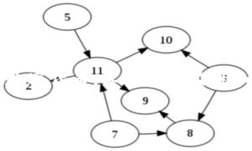区块链大象币：真相与未来趋势分析

近年来，区块链技术的飞速发展引发了全球范围内的关注，各种新型数字货币如雨后春笋般涌现。其中，大象币作为一种相对较新的数字货币，其真实存在性和未来发展趋势引发了大家的热烈讨论。那么，区块链大象币是真吗？今天，我们将深入探讨这个问题，并分析与之相关的趋势与前景。

区块链大象币：真相与未来趋势分析