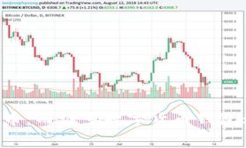 数字货币钱包的开头字母通常是“B”，因为比特币（Bitcoin）是最早也是最知名的数字货币，而许多数字货币钱包都是以此为基础或支持比特币的。不过，请注意，不同的钱包可能会使用不同的字母开头。
