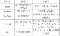 未来区块链钱包的发展趋势：深入解析IM Token的潜