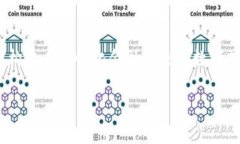 Tokenim 是一个专门用于加密货币和区块链技术的术