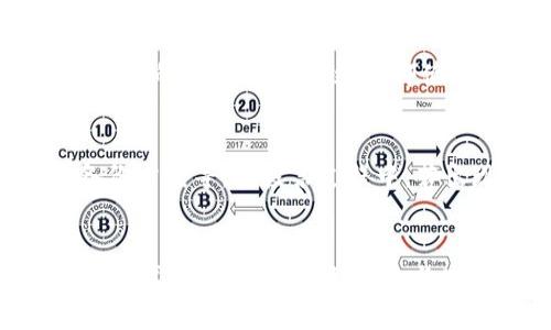   韩国最新区块链投票消息：未来投票的数字化与透明度趋势 /   
 guanjianci 区块链投票, 韩国, 电子投票, 数字化民主 /guanjianci 

引言
在数字化迅猛发展的今天，投票方式也逐渐迎来了变革。韩国作为科技发展的前沿国家，近日在区块链投票方面传来了重要的消息。这不仅是技术进步的体现，更是在推动民主制度现代化方面迈出的重要一步。从四年前的试点项目到如今的全面推广，韩国的区块链投票发展历程无疑是引人注目的。

区块链投票的基本概念
那么，首先我们要了解什么是区块链投票。简而言之，区块链投票就是利用区块链技术来实现投票过程中的数据存储和管理。这种方式通过分布式账本的特性，确保了投票数据的不可篡改性和透明性。换句话说，任何人无论在何时何地，都能查看到相关的投票信息，这大大提高了投票的公信力。
我真心觉得，这样的透明性在传统投票方式中是难以实现的。传统投票常会遭遇各种问题，比如选票失真、投票结果不公开等，而通过区块链技术，这些都得到了有效的解决。

韩国区块链投票的背景
韩国近年来在数字化领域的探索可谓如火如荼，尤其是在投票系统方面。从2018年的区域性试点开始，政府逐渐认识到区块链技术在提高投票效率与安全性方面的潜力。随着技术的逐步完善，公众对数字投票的接受度日益提升，如今，韩国已经决定在未来的全国性选举中全面推广区块链投票系统。
这让我有点遗憾的是，过去我们在投票时往往需要排长队，甚至在突发状况中，可能会影响投票的公正性，而如今有了区块链技术，这种情况将不复存在。选民只需在自己的设备上完成投票，整个过程将变得简单又高效。

区块链投票的优势
区块链投票最大的优势在于提高了投票的安全性和透明性。通过密码学机制，不仅可以确保选票的匿名性，还可以确保每一票都能准确无误地记录。始终以来，选民最关注的就是投票的安全性，而区块链技术正好满足了这一需求。
此外，区块链技术还可以提高投票效率，减少投票时间和成本。相较于传统的选票邮寄、人工统计等繁琐过程，区块链投票几乎可以实现实时统计结果，让选民能够第一时间了解投票结果。

韩国的实施计划与挑战
韩国政府在推进区块链投票过程中，已制定了详细的实施计划，涵盖了技术开发、公众教育、法律法规等多个方面。然而，在推广过程中，不可避免地面临着一些挑战。例如，公众对于新技术的接受程度、技术本身的安全性与稳定性、以及相应法律法规的完善等都需要引起重视。
对此，我认为，政府应该在推广区块链投票的同时，加大对公众的教育和宣传力度。只有让社会各界充分认识到区块链投票的优势，才能保证新系统的顺利落地。

未来的发展趋势
随着全球范围内对于数字化选举的需求日益增长，区块链投票未来的发展前景可谓广阔。在预测未来的数字化投票趋势时，我们可以预见，将有越来越多的国家和地区采用类似的技术来提升其投票系统的公正性与透明性。
而韩国作为技术革新的先锋，不仅能够在国内实现这一目标，还可以为其他国家提供参考与借鉴。想想看，如果有一天，区块链投票能在全球范围内普及，那将会是多么伟大的胜利！这让我感到十分期待。

潜在问题解答

h41. 区块链投票是否会影响投票的隐私性？/h4
这真是一个非常好的问题。在区块链投票系统中，虽然所有的投票信息都记录在链上，但选民的个人信息是通过多重加密来进行保护的。系统将确保选民的身份匿名，同时又保证投票的真实性与有效性。即使有人试图篡改投票数据，由于区块链的技术特性，也会因此被立即检测到。因此，区块链投票不仅不会影响隐私性，反而通过先进的技术手段进一步提升了投票过程中的隐私保护。

h42. 技术出现故障时该如何处理？/h4
我觉得这个问题也特别重要。虽然区块链技术相对稳定，但任何技术都可能遇到意外情况。为此，韩国在实施区块链投票之前，已经制定了详尽的应急预案，包括人工干预处理及备份方案等。在投票过程中，若出现技术故障，选民仍然可以通过传统方式进行投票，确保选民权利的无缝保障。这样的措施让我感到相当安心，毕竟在关键时刻，保障选民的参与感才是最重要的。

总结
总的来说，韩国最新的区块链投票消息给我们带来了无限期待和希望。数字化发展不仅仅是科技的进步，更是对民主制度的一次洗礼。让我们一起期待这项创新技术为未来的投票方式带来更加透明、高效与公正的改革吧！