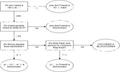 要在Tokenim上显示离线状态，通常有几种方法。以