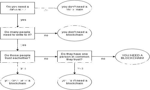 要在Tokenim上显示离线状态，通常有几种方法。以下是一些可能的步骤和建议：

### 1. 进入设置
打开Tokenim应用程序后，首先需要寻找“设置”或“账户”选项。这通常可以在主界面或侧边菜单中找到。

### 2. 找到状态选项
在设置中，寻找与状态有关的选项。在某些应用里，这可能被称为“隐私设置”或“状态设置”。

### 3. 设置为离线
进入状态设置后，你应该能找到“在线/离线”状态的切换选项。选择“离线”或“隐身”模式，这样其他用户就不能看到你的在线状态了。

### 4. 检查连接
有时候，实际状态与网络连接有关。确保你的设备没有连接到互联网，这样Tokenim也会显示为离线状态。

### 5. 退出账户
如果在不想被打扰的情况下，你还可以选择完全退出Tokenim账户。这将使你在任何人面前都显示为离线。

### 注意事项
- 不同版本的Tokenim可能在功能上有所不同，建议查看官方文档或帮助中心以获取准确的信息。
- 如果只是不希望被打扰，可以选择隐身模式，这样你仍然可以查看消息，但不会让其他人知道你在线。

如果有具体的操作问题或者想讨论其他相关的功能，请随时告知！