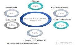 未来数字货币钱包的发展趋势：便捷性、安全性
