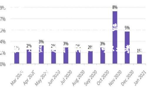 要在 Tokenim 钱包中添加 BHP（BHP 是支持的加密货币之一），您可以按照以下步骤进行操作。虽然具体的步骤可能会根据 Tokenim 钱包的版本和更新有所不同，但大致的流程通常是相似的。

### 步骤 1: 打开 Tokenim 钱包

首先，确保您已经安装 Tokenim 钱包并且拥有一个已创建的账户。如果您还没有创建钱包，请按照应用程序的提示完成设置。

### 步骤 2: 登录您的账户

启动 Tokenim 钱包应用，输入您的密码或使用生物识别（如果支持）进行身份验证，登录您的账户。

### 步骤 3: 访问添加代币的界面

在钱包界面，通常会有一个“添加代币”或“管理代币”的选项。您可以在主页面上查找此选项，或者在菜单中找到“资产”或“代币”相关的部分。

### 步骤 4: 选择 BHP

在添加代币的界面中，您会看到一个可供选择的代币列表。您可以通过滚动或搜索功能找到 BHP。选择 BHP 之后，系统可能会提示您确认添加。

### 步骤 5: 确认添加

在确认界面，检查一次您选择添加 BHP 代币的信息是否正确，然后确认添加。如果一切正常，BHP 代币将被成功添加到您的钱包中。

### 步骤 6: 查看资产

添加完成后，返回钱包的主界面，您应该能够看到 BHP 代币出现在您的资产列表中。

---

### 可能遇到的问题及解决方案

#### 问题 1: 找不到 BHP 代币

**可能原因:** 有时钱包中可能没有预加载所有代币，尤其是一些较为冷门的代币。

**解决方案:** 如果您在列表中找不到 BHP，可以尝试手动添加代币。通常，这需要您输入 BHP 的合约地址。请确保从官方资料中获取这个地址，以避免错误。

#### 问题 2: 添加后无法看到余额

**可能原因:** 有时候由于网络问题或代币尚未转账到账，您可能无法查看到余额。

**解决方案:** 再次检查您的网络连接，确保您已同步并更新到最新状态。如果您确认已经添加 BHP 但仍未显示，请等一段时间并尝试刷新钱包，或者查看您在交易所的资产情况，确保没有问题。

通过上述步骤，相信您可以顺利在 Tokenim 钱包中添加 BHP 代币。如果您在执行过程中遇到任何困难，可以参考相关的帮助文档或寻求社区的支持。

希望这些信息能够帮助您，更加顺利地管理您的数字资产！如果您有其他问题，欢迎随时问我！