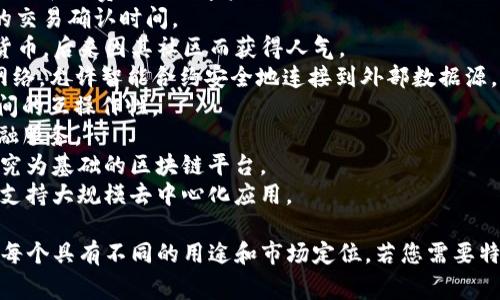 虚拟币种名称可以是多种多样的，通常由项目团队或创始人根据其目标或特征来命名。以下是一些常见的虚拟币种名称示例：

1. **比特币（Bitcoin, BTC）** - 第一个也是最著名的加密货币，开创了区块链技术的历史。
2. **以太坊（Ethereum, ETH）** - 以智能合约和去中心化应用程序为基础的加密货币。
3. **瑞波币（Ripple, XRP）** - 旨在促进全球金融交易的快速和低费用的数字资产。
4. **莱特币（Litecoin, LTC）** - 旨在提供比比特币更快的交易确认时间。
5. **狗狗币（Dogecoin, DOGE）** - 起初作为玩笑的加密货币，后来因其社区而获得人气。
6. **链link（Chainlink, LINK）** - 一种去中心化预言机网络，允许智能合约安全地连接到外部数据源。
7. **波卡（Polkadot, DOT）** - 目标是实现多个区块链之间的互操作性。
8. **恒星币（Stellar, XLM）** - 专注于跨境支付，连接金融服务。
9. **卡尔达诺（Cardano, ADA）** - 一个以科学哲学和研究为基础的区块链平台。
10. **柚子币（EOS）** - 旨在提供更高性能的区块链平台，支持大规模去中心化应用。

这仅是虚拟币的一部分，市场上还有成千上万的代币和币种，每个具有不同的用途和市场定位。若您需要特定虚拟币种的详细介绍或币种背后的科技与理念，请告诉我！