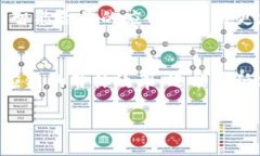   区块链技术的未来发展趋势：超越比特币的前景