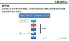 2023年可信区块链最新案例：如何推动数字信任与