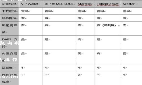    未来的Tokenim世界联合钱包：加密货币的数字化金融前沿  / 
 guanjianci  Tokenim, 联合钱包, 加密货币, 数字金融  /guanjianci 

什么是Tokenim世界联合钱包？
Tokenim世界联合钱包是近年来随着区块链技术和加密货币市场的快速发展而崛起的一种数字钱包，它不仅局限于存储和管理用户的加密货币资产，还致力于提供一个全面的金融服务平台。旨在解决加密货币投资中的各种问题，Tokenim钱包集成了交易、转账、投资理财等多项功能，成为用户在数字经济中不可或缺的一部分。

 Tokenim世界联合钱包的核心功能
在Tokenim钱包的核心中，我们可以发现几个非常重要的功能：
ul
    listrong多币种支持/strong： Tokenim钱包支持多种主流数字货币，这使得用户可以在一个平台上管理不同类型的资产，真正实现了资产的多样化。/li
    listrong安全性保障/strong： Tokenim钱包为用户提供了先进的安全机制，包括多重身份验证、冷存储以及端到端加密等功能，最大程度地保障用户资产的安全。/li
    listrong便捷交易体验/strong： 无论是转账还是购买，Tokenim钱包都提供了简单直观的用户界面，使新手用户也能轻松上手。/li
    listrong金融服务整合/strong： 除了基础的存钱包功能，Tokenim还将金融服务整合到平台中，例如借贷、理财产品等，用户可以在一个应用中完成多种金融操作。/li
/ul

未来的发展趋势
在人们的生活中，数字货币的影响力逐渐扩大，而Tokenim钱包也在不断和升级自己的服务。接下来我们来展望Tokenim钱包的未来发展趋势：

h41. 去中心化趋势/h4
如今，去中心化已经成为区块链技术的核心理念，Tokenim钱包也正朝着这一方向发展。通过去中心化的身份验证、智能合约等技术，平台能够更加高效且安全地为用户提供服务，减少中间环节，从而降低交易成本。

h42. 隐私保护的重视/h4
在数字货币交易中，用户隐私保护始终是一个热门话题。未来的Tokenim钱包将会更加注重用户的隐私保护，采用更先进的技术手段保障用户的交易信息和资产安全，让用户在享受便利的同时也能拥有更高的安全感。

h43. 丰富金融产品的应用/h4
未来，Tokenim钱包预计会根据用户需求，推出更多种类的金融产品，例如资产管理工具、风险控制系统等，以满足不同用户的需求。同时，随着机构投资者的加入，Tokenim钱包也将吸引更多的用户参与，形成一个良好的生态体系。

h44. 加强社区生态建设/h4
Tokenim钱包作为一个平台，未来将更加重视社区生态的建设，提升用户参与感，吸引更多的开发者加入平台，共同创造新的功能和服务。通过社区的力量，Tokenim钱包可以更好地理解用户需求，进一步用户体验。

可能相关的问题

h4问题1：Tokenim钱包的安全性如何保障？/h4
说到安全性，我真心觉得这是每一个数字钱包用户的首要关注点。在Tokenim钱包中，安全机制是其设计的重中之重。首先，Tokenim钱包采用了多重身份验证措施，确保只有经过授权的用户才能访问自己的账户。此外，钱包内部的私钥采用冷存储技术来保护，只有在进行交易时才会被临时使用，避免在线黑客攻击。再者，Tokenim钱包使用端到端加密，保障用户数据的传输安全。用户的隐私和资金安全是Tokenim钱包的信条，只有确保了这一点，才能赢得用户的信任与支持。

h4问题2：如何进行Tokenim钱包的使用与操作？/h4
有点遗憾的是，很多用户在刚接触Tokenim钱包时可能会感到陌生和不知所措。其实，Tokenim钱包的设计非常注重用户体验。用户只需下载应用并注册账户，然后跟随系统的引导完成设置，整个过程非常简便。而在具体的操作中，用户可以轻松进行币种的存入和取出，也可以通过简单的界面完成交易。此外，Tokenim钱包还提供了详细的使用指南和客服支持，帮助用户解决在使用过程中遇到的问题。我相信随着用户的逐步熟悉，Tokenim钱包将会成为他们数字资产管理的重要工具。

总结
随着数字货币的不断发展，Tokenim世界联合钱包不仅满足了用户的基本需求，更加注重未来的技术挑战与用户体验。通过多种功能的整合和对未来趋势的把握，Tokenim钱包正迅速成为数字金融领域的新星。未来的Tokenim钱包，不仅是用户资产存储的地方，更是数字经济世界中不可或缺的一部分。在这样的变化中，我们不仅要保持对新技术的敏感，更要始终相信数字金融能够带来的革新和可能性。如此看来，Tokenim世界联合钱包的未来，定将光芒万丈。