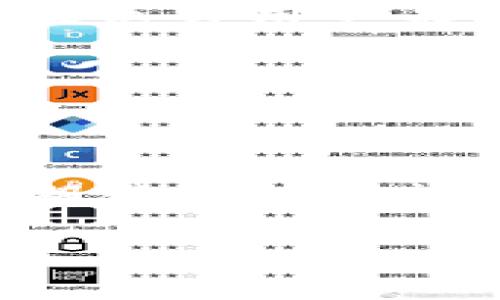 比特派（BitPie）是一款支持多种加密货币的钱包应用，但具体来说，它属于哪种类型的钱包取决于其设计和使用方式。在这里，我们来详细探讨比特派是冷钱包还是热钱包的相关信息。

冷钱包与热钱包的定义

首先，让我们明确冷钱包和热钱包的基本概念。

冷钱包是指没有被连接到互联网的钱包，用于安全地存储加密货币。由于其断网特性，冷钱包相对不容易受到网络攻击，因此被认为是更安全的加密资产存储方式。典型的冷钱包包括硬件钱包（如 Ledger 和 Trezor）、纸钱包等。

热钱包则与互联网连接，通常用于日常交易。这类钱包更方便，用户可以随时随地进行交易和查看余额，但由于其在线特性，也更容易受到黑客攻击。热钱包的例子包括大多数手机和电脑应用程序钱包，比如 Coinbase 和 Blockchain.com。

比特派钱包的特点

比特派作为一款数字货币钱包，功能非常全面。它支持多种主流的加密货币，包括比特币、以太坊和各种代币。同时，比特派界面友好，易于使用，尤其适合新手用户。

在使用方式上，比特派钱包一般来说是一个热钱包，因为它是通过手机或电脑应用来进行加密货币的管理和交易的。然而，比特派还提供了一些额外的安全措施，这让它在一定程度上具备了冷钱包的特性。例如，比特派提供了私钥本地生成的功能，并且用户可以控制自己的私钥。这意味着您的私钥不会转移到第三方服务器上，从而增加了安全性。

比特派的安全性

对于很多用户来说，钱包的安全性无疑是最关心的问题。比特派提供了多重安全措施，除了前面提到的私钥本地生成外，它还支持双重身份验证、密码保护等功能。这些安全措施无疑提高了用户的资金安全，降低了被攻击的风险。

当然，安全性也与用户的使用习惯有很大关系。即便是最安全的钱包，如果用户在使用过程中不注意，也可能导致资产的损失。因此，建议用户在使用比特派时，切勿随意点击陌生链接及提供个人信息。

比特派的未来发展趋势

随着区块链技术的发展和数字资产的接受度提高，加密货币钱包市场也愈发竞争激烈。比特派如果想要在激烈的市场中立足，需要不断创新并提高服务质量。

未来，比特派可能会继续提升用户体验，增加更多的功能，例如去中心化交易所（DEX）的集成、更智能的资金管理工具等。同时，加强社区建设，增强用户之间的互动也是未来发展的方向。比特派如果能够更好地满足用户的需求，保持其市场吸引力是非常重要的。

常见问题

h4问题一：比特派是否安全？/h4

首先，安全性是用户使用数字货币钱包时最关心的问题之一。比特派在安全性方面采取了多个措施。在本地生成私钥的机制，确保私钥不会泄漏给第三方，这是比特派的一大亮点。此外，它还支持双重身份验证等功能。这使得用户在使用比特派进行交易时，能够感受到一定的安全保障。

当然，我们必须承认，任何技术都有可能面临安全风险。用户个人的安全意识。如不在安全的网络环境中使用钱包，随意点击不明链接等，都是不可小觑的风险。因此，在享受比特派提供的便利时，保持良好的安全习惯也是非常必要的。

h4问题二：比特派如何备份和恢复？/h4

钱包资产的备份和恢复是每个用户都必须了解的过程。在比特派中，用户可以通过去中心化的方式进行资产备份，这是其相对其他热钱包的一大优势。

比特派将在创建钱包时生成一组助记词，用户务必将其妥善保存。这组助记词不仅是你恢复钱包的唯一方式，也是你账户安全的重要保障。与其他钱包不同的是，比特派允许用户在丢失设备后，通过这组助记词恢复资产。因此，保护好这组助记词至关重要。

此外，比特派还提供了数字资产导出功能，让你能在需要时方便地将资产导入其他钱包，增强了用户对资产管理的灵活性。

结论

比特派作为一款功能强大的数字货币钱包，其冷钱包和热钱包的特性交织在一起。用户在享受比特派所带来的便利的同时，也要时刻保持对安全性的关注。未来，我们期待比特派能够在技术上不断创新，继续为用户提供更加安全、高效的服务。 

总的来说，无论是冷钱包还是热钱包，安全是最重要的，而选择适合自己的钱包和方式才是最明智的做法。希望此次关于比特派的分析能够对你有所帮助！