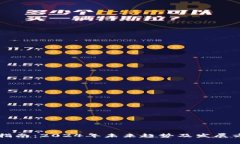 美国区块链指南：2024年未来趋势及发展方向深度