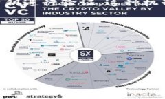 Tokenim签名是指在区块链技术、加密货币或数字资