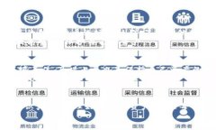 jiaotiTokenim钱包空投的各种币：未来加密资产的前