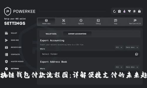 区块链钱包付款流程图：详解便捷支付的未来趋势