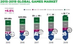   金色财经关于区块链未来发展趋势的最新动态分