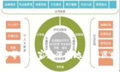   区块链钱包软件的全面解析与未来发展趋势 /