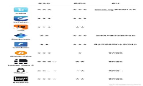   未来Tokenim产品经理招聘薪资趋势分析：2024年如何把握行业机遇 / 

 guanjianci Tokenim, 产品经理, 招聘薪资, 行业趋势 /guanjianci 

引言
在当今飞速发展的科技行业中，Tokenim平台的崛起无疑为产品经理这一职位带来了全新的机遇与挑战。作为一个逐渐成为行业标杆的平台，Tokenim不仅吸引了大量用户，也引起了求职者的广泛关注。你是否也在考虑在Tokenim担任产品经理？那么，了解这个职位的招聘薪资及未来趋势将是你迈出成功第一步的重要参考。

Tokenim和产品经理的角色
首先，让我们来简单了解一下Tokenim。在技术与金融迅速融合的今天，Tokenim作为一个领先的区块链技术平台，致力于为用户提供透明、安全和高效的交易体验。而在这一过程中，产品经理的作用不可小觑。
产品经理不仅需要理解复杂的技术背景，还需具备市场洞察力，能够根据用户的需求调整产品策略。因此，产品经理在Tokenim的角色更像是一个桥梁，连接了技术团队与用户，从而保证产品的市场竞争力。

2024年Tokenim产品经理招聘薪资的现状
随着Tokenim的发展，产品经理的薪资水平也在不断上升。据相关数据显示，目前Tokenim产品经理的年薪普遍在20万到50万人民币之间，具体数额还会根据个人经验和技能的不同而有所浮动。对于新入行的产品经理，起薪在20万左右，而3-5年经验的产品经理一般能达到35万到45万，甚至更高的薪资水平。
需要注意的是，Tokenim作为一个新兴平台，其薪资水平不仅受市场整体经济环境的影响，还与平台的盈利能力和发展前景密切相关。比如，在区块链技术逐渐被认可、应用场景日益丰富的今天，Tokenim的薪资水平也有着较大的提升空间。

影响Tokenim产品经理薪资的因素
在讨论Tokenim产品经理的薪资时，我们不能忽视一些影响因素。这些因素不仅能直接影响薪资水平，还能反映出产品经理在行业中的价值和市场需求。
ul
    listrong工作经验：/strong显然，经验丰富的产品经理在薪资层面更具优势。实际工作中，管理项目的能力、团队协调能力以及对市场的敏锐度都是判断产品经理价值的重要依据。/li
    listrong行业前景：/strongTokenim所在的行业正处于快速增长期，随着越来越多的企业进入区块链领域，产品经理的需求也显著上升。行业前景的广阔自然会推动薪资水平的提升。/li
    listrong技术能力：/strong在Tokenim，具备一定的技术知识对于产品经理来说尤为重要。熟悉区块链、加密货币等相关领域的知识，能够帮助产品经理更好地与技术团队沟通，这将对薪资也产生积极的影响。/li
    listrong地点：/strong薪资水平往往受到地域的制约。在一线城市如北京、上海，产品经理的薪资水平普遍高于二三线城市。因此，考虑到工作地点也是求职者在选择工作的一个重要因素。/li
/ul

未来Tokenim产品经理薪资的趋势
展望未来，Tokenim产品经理的薪资趋势依旧乐观。首先，随着区块链技术的深入应用，市场对产品经理的需求将持续增加。这意味着，在今后的几年中，Tokenim产品经理的薪资可能会持续增长。
此外，越来越多的招聘企业意识到技术与市场的结合是产品成功的关键，因此将更加注重产品经理在技术与市场之间的平衡能力。因此，那些能够提升技术能力的产品经理，在薪资谈判时往往更具发言权。
同时，更多的公司会选择提升产品经理的责任，带来更为丰厚的回报。未来的产品经理将不再单纯是产品的规划者，还需承担市场推广、数据分析等多方面的职责，而这些都将无形中提升其市场价值。

面对Tokenim产品经理招聘薪资的挑战
尽管前景乐观，Tokenim的产品经理在面对招聘薪资时也会遇到一些挑战。首先，市场竞争的加剧使求职者必须不断提升自己的技能与经验，以适应不断变化的市场需求。
其次，对于许多人来说，保持良好的心理状态也至关重要。在面对薪资谈判时，求职者很可能会因为对自身能力的怀疑而导致薪资未能最大化。因此，增强自信心、自我认知能力是成功谈薪的关键。

人们可能会问的相关问题

h4如何提升作为Tokenim产品经理的核心竞争力？/h4
提升作为Tokenim产品经理的核心竞争力，首先要在行业内不断学习与提升自己的专业技能。作为产品经理，不仅要了解基本的产品开发流程，还要深入了解用户需求、市场动向以及竞争对手的布局。
其次，可以通过参加行业相关的培训、研讨会、线上课程等，来提升自己的技术能力及市场分析能力。同时，多和团队成员沟通，了解他们的工作及思路，能有效提升个人的综合能力。
真心觉得，参加一些实际项目的管理，可以帮助你更好地理解产品经理的角色，同时通过实践来提升自己的信心与能力。

h4Tokenim产品经理的职业发展路径如何？/h4
Tokenim产品经理的职业发展路径有着丰富的选择。初期可以从助理产品经理做起，逐步积累经验和知识，之后可以向产品经理、资深产品经理，再到产品总监、副总裁等职务发展。
在成为高级职位后，不仅要管理团队，还需要为企业的产品战略作出更深入的决策。在这个过程中，良好的沟通能力、团队协作能力及领导力将是关键。
有点遗憾的是，许多人在职业发展过程中往往会迷失方向，因此在职业规划时务必要明确目标，并根据市场的变化，适时调整发展计划。

总结
总之，Tokenim产品经理这一职位在薪资上存在着良好的增长潜力，未来的发展趋势也非常积极。在这个充满机遇和挑战的行业中，只有不断提升自身的核心竞争力、积极把握市场动态，才能在Tokenim这样的平台上实现职业发展的突破。无论是薪资，还是成就，这都将是一个值得追求的目标。