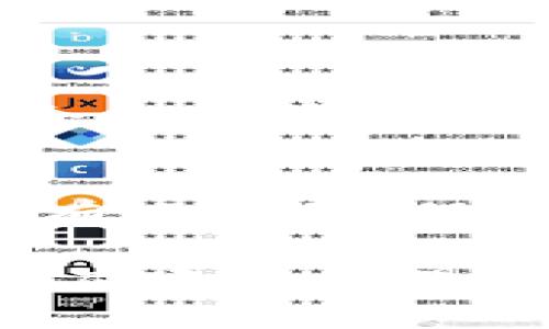 数字货币和区块链技术的快速发展，引发了人们对各种数字资产的关注。在众多数字货币中，有些往往被称为“空气币”。在这方面，P0C（Point of Control）是否属于空气币的讨论就显得尤为重要。

P0C是什么？
P0C，即Point of Control，是一种基于区块链技术的数字货币。它旨在通过去中心化的系统为用户提供安全、高效的交易，支持多样化的应用和服务。P0C项目定义了一种新的共识机制，使得交易验证和记录的过程更加透明和迅速。P0C的开发团队还声称，这种数字货币可以解决传统金融系统中的一些痛点，如高手续费与交易延迟等问题。

什么是空气币？
空气币一词通常指那些缺乏实质价值、技术或者实际应用场景的数字货币。这类货币往往存在夸大的宣传，试图吸引投资者，而实际上并没有相应的支持或实际功能。许多空气币项目在市场上短暂盛行，最终因为缺乏实际使用基础而崩盘。

P0C是否是空气币？
为了判断P0C是否属于空气币，我们可以从几个方面进行分析。首先，我们需要考察P0C项目的技术基础和团队背景。一个健康的区块链项目一般会有强大的技术团队支持，并且有明确的白皮书，阐述项目的目标、技术实现以及潜在的应用场景。而P0C的官方网站和相关商业资料可以提供一些关于其技术实力的信息。

其次，项目的实际应用情况也是评估其价值的重要标准。如果P0C能够在实际中得到应用，例如在某个行业中提高效率或者降低成本，那么它就不是空气币的可能性将大大增加。反之，如果P0C仅仅依赖投机炒作，而缺乏实际的使用案例，这样的项目就有可能被视为空气币。

P0C项目的未来发展趋势
对于P0C的未来发展趋势，我们可以持谨慎乐观的态度。随着区块链技术的不断进步和应用场景的拓展，P0C有可能在更多的领域找到适合自己的位置。近年来，数字货币在金融科技、供应链管理、医疗健康等多个行业都展现出了其独特的优势，P0C若能锁定一定的市场需求，并在技术上不断迭代升级，将在未来的发展中占据一席之地。

常见的关于数字货币的问题
h4问题1: 如何判断一个数字货币是否是空气币？/h4
判断数字货币是否为空气币，可以从以下几方面入手：1) 项目的透明度：查看其官方网站、白皮书和团队成员背景。2) 实际应用：该币是否有实际的应用案例或者合作伙伴。3) 社区反馈：用户和投资者对项目的反馈以及社区的活跃度。4) 代币经济模型：token的分配是否合理，是否可持续发展。

h4问题2: 是否值得投资P0C？/h4
投资P0C前，首先要进行全面的了解，考察其技术实力、团队背景以及市场前景。其次，投资者应评估自身的风险承受能力，不要盲目跟风。在数字货币市场中，投资是有风险的，保持冷静和理性始终是投资者应有的态度。

总之，P0C的定位和发展仍然需要进一步观察。如果其能够真心为用户提供价值，并在实际应用中取得成功，那么它将有望在数字货币的市场中生存下来。然而，决策应建立在理性的分析和判断之上，避免陷入投机的怪圈。