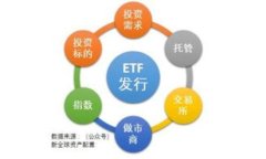 将资金转移到Tokenim，这是一种日益流行的数字货