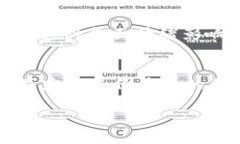 看起来你可能遇到了比较麻烦的情况。如果你的
