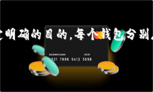 数字货币钱包，是用于存储和管理数字货币（例如比特币、以太坊等）的软件或设备。它的功能类似于传统的银行账户，允许用户安全地接收、存储和发送数字资产。数字货币钱包并不存储实际的货币，而是保存与这些货币相关的私钥，这些私钥是用户访问和控制其资产所必需的。

以下是数字货币钱包的一些重要概念和功能：

1. 数字货币钱包的类型
数字货币钱包主要分为几种类型：
ul
    listrong热钱包：/strong在线钱包，通常以应用程序或网页的形式存在，方便快捷地进行交易，但相对安全性较低。/li
    listrong冷钱包：/strong离线钱包，通常是指储存于物理设备或纸质上的钱包，安全性较高，适合长期存储。/li
    listrong硬件钱包：/strong一种特殊类型的冷钱包，使用专用硬件存储私钥，防止在线攻击。/li
    listrong软件钱包：/strong安装在用户设备上的钱包应用，结合了热钱包和冷钱包的特性。/li
/ul

2. 数字货币钱包的功能
数字货币钱包提供多种功能，以帮助用户更好地主持他们的资产：
ul
    listrong创建新地址：/strong用户可以生成新的接收地址，用于接收数字货币。/li
    listrong管理私钥和助记词：/strong钱包会生成一个私钥和助记词，用户必须妥善保存，以确保货币的安全。/li
    listrong发送和接收交易：/strong用户可以轻松发送或接收数字货币，钱包会记录交易历史。/li
    listrong交易记录：/strong钱包会保存用户的所有交易记录，方便用户查看资产变动。/li
/ul

3. 如何选择数字货币钱包
选择数字货币钱包时，用户应该考虑以下因素：
ul
    listrong安全性：/strong选择知名品牌或开源钱包，并确保钱包具有良好的安全措施。/li
    listrong用户友好性：/strong界面设计和操作是否简便，适合自己的使用习惯。/li
    listrong支持的货币：/strong确认钱包支持你持有的数字货币。/li
    listrong备份和恢复功能：/strong检查钱包是否提供有效的备份和恢复选项，以防数据丢失。/li
/ul

4. 使用数字货币钱包的最佳实践
为了保障资产的安全，用户在使用数字货币钱包时，应遵循以下最佳实践：
ul
    listrong定期备份钱包：/strong定期备份私钥和助记词，存放在安全地方。/li
    listrong二级验证：/strong启用二级认证，以增加安全层级。/li
    listrong保持软件更新：/strong定期更新钱包软件，以防止潜在的安全漏洞。/li
/ul

相关问题

h41. 数字货币钱包是否安全？/h4
我真心觉得，安全性是数字货币钱包使用中的一个大问题。大多数钱包都在安全措施上投入了大量资源，但用户的操作也至关重要。冷钱包的安全性相对较高，因为它是离线的，避开了绝大多数网络攻击，但热钱包则易受网络攻击。因此，用户在使用钱包的同时，还需要时刻保持警惕，合理分配资产，确保关键的私钥和助记词的安全。另外，使用复杂密码和启用二级验证也是提升安全性的有效手段。

h42. 我该如何管理多个数字货币钱包？/h4
有点遗憾的是，很多用户在开始接触数字货币时，常常只关注某一特定钱包，随着资产的增多，他们逐渐意识到需要管理多个钱包。对于这种情况，建议采取系统化的方式来管理。首先，可以使用密码管理软件来统一保存各个钱包的登录信息。此外，设定明确的目的，每个钱包分别存储不同类别的资产，比如长期持有的放在冷钱包，频繁交易的放在热钱包。此外，务必定期检查所有钱包的状态和交易记录，以保持对资产的全面了解。这样的管理方式，不仅能提高效率，还能有效降低失误的风险，让你在数字资产的世界中游刃有余。

总结而言，数字货币钱包是连接用户与数字货币世界的重要工具，做好选择和管理，对于保护自己的资产至关重要。随着数字货币的不断发展，钱包的安全性和便捷性将会进一步提升，促进这一领域的健康发展。