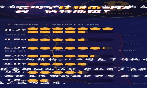 转账手续费是加密货币交易中一个关键的考虑因素，尤其是当用户频繁进行转账时，费用的高低直接影响到他们的体验。从用户的反馈来看，tokenim的转账手续费似乎让不少人感到有些不满。下面我将详细探讨这个问题，包括手续费过高的原因、影响，以及未来可能的解决方案。

转账手续费过高的原因
转账手续费通常由多个因素决定，包括网络拥堵程度、交易的复杂性、以及交易所或平台的政策等。在tokenim的案例中，高手续费可能与以下几个因素有关：

1. strong网络拥堵/strong：在高需求时段，区块链网络的速度可能被拖慢，导致交易费上涨。从理论上讲，用户愿意支付更高的手续费，以确保他们的交易能够迅速被处理。
   
2. strong代币的流动性/strong：某些代币由于市场供需关系，可能会导致手续费的上涨。例如，如果tokenim的流动性较低，交易确认的优先级就会受到影响。

3. strong平台的收费政策/strong：每个加密货币交易所或平台都有其独特的收费结构。如果tokenim的用户协议中规定了较高的转账手续费，那么用户在使用这些服务时，就会感觉到手续费高。

4. strong竞争对手的影响/strong：在加密货币市场，竞争对手通常会推出更具吸引力的手续费政策，以吸引用户。如果tokenim没有及时调整他们的手续费政策，可能导致用户流失。

手续费高对用户的影响
高额的转账手续费对用户的影响不仅仅体现在经济成本上。在许多情况下，这也反映了用户体验的质量。一方面，用户可能会因为费用问题而犹豫不决，不愿意频繁交易，更愿意持有他们的代币。另一方面，较高的费用也可能使得一些小额交易变得不再有吸引力。例如，在进行小额转账时，如果手续费超过了转账金额的一定比例，那么这个交易就显得不划算。

未来可能的解决方案
针对手续费过高的问题，未来可能有一些解决方案出现，这可以从以下几个方向考虑：

1. strong网络/strong：加强区块链网络的基础设施，提高每日交易的处理能力，以减少高峰时段的拥堵情况。
   
2. strong手续费结构透明化/strong：让用户能够清晰地看到手续费的构成，理解不同情况下的费用变化，以便更好地做出决策。

3. strong采用新的技术方案/strong：例如，利用二层解决方案（Layer 2 Solutions）来降低手续费，这已经在一些较为先进的区块链系统中得到了应用。

4. strong用户反馈与机制改善/strong：加密平台可以定期收集用户的反馈，及时调整手续费策略，确保手续费的合理性。

可能相关的问题
在深入探讨高转账手续费的问题之后，下面是两个可能与此相关的问题：
问题1：是否有其他平台提供更低的手续费？
是的，有一些其他加密货币交易平台以较低的手续费著称。例如，某些DeFi平台在转账时不仅不收手续费，甚至还通过流动性挖掘等机制给予用户奖励。这些平台通常依赖于去中心化的结构，从而避免了传统中心化平台的高费用。如此一来，用户可以在进行小额交易时，感受到更多的经济益处。然而，值得一提的是，虽然手续费较低，但这些平台的用户体验、流动性等方面也需综合考虑。

问题2：如何管理自己的转账手续费？
管理转账手续费的方法有很多，用户需要学会如何时机转账。例如，在区块链网络的低峰期进行交易，可以大大减少手续费。此外，用户还可以选择一些工具或平台，它们提供了手续费预测的功能，帮助用户在最适合的时间进行交易，确保手续费得到合理控制。

总之，对于tokenim转账手续费过高的问题，我们需要从多方面进行深入分析。高手续费不仅影响用户的经济成本，也将影响他们的交易行为以及对平台的信任度。因此，提供一个有效且透明的解决方案，将会是在未来加密货币发展中不可或缺的一部分。

我真心觉得，用户在加密货币的世界中，不应仅仅面对高昂的手续费，理想的状况是能够享受到简单、便捷且经济的金融服务。这也是所有区块链项目不断追求的目标，最终实现更广泛的应用。