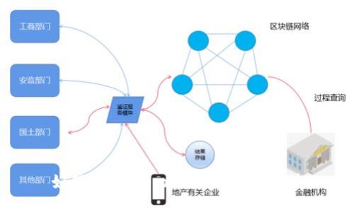 如何查看Tokenim授权及其优势