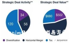 如何注销Tokenim账号：步骤指南与常见问题解答