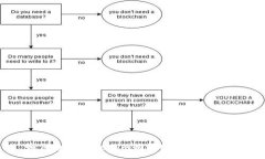 :如何通过Tokenim购买ETH：全面指南