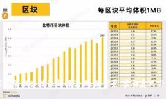 区块链咨询管理办法最新解读：政策背景、实施