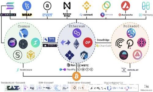 
区块链八条最新政策解读：推动数字经济发展的新动力