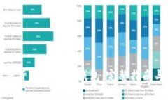如何将加密货币添加到钱包：完整指南与实用技