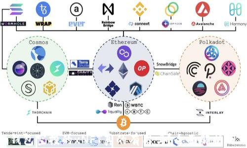 
Tokenim钱包空投的xNFT真的有用吗？全面解析与前景展望