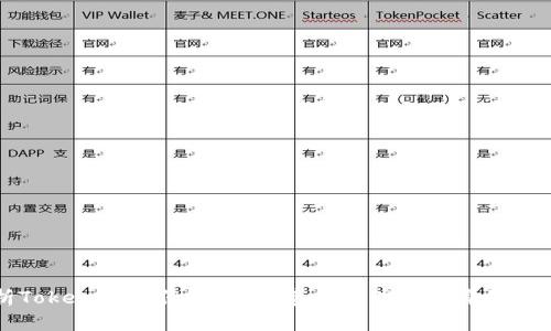 深入解析Tokenim身份钱包：创建与管理数字身份的最佳实践