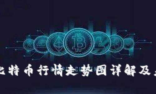 区块链K神：比特币行情走势图详解及未来趋势分析