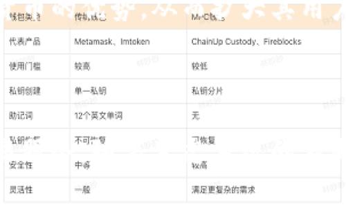 baoti深入探讨木炎币（BSTC）区块链技术及其应用/baoti

木炎币, BSTC, 区块链技术, 数字货币/guanjianci

### 什么是木炎币（BSTC）？

木炎币（BSTC）是基于区块链技术的一种数字货币，它旨在提供一个去中心化、高效、安全的数字资产交易平台。木炎币作为一种新兴的数字货币，结合了区块链的分布式特性和加密技术，用户可以在没有第三方干预的情况下进行交易和资产管理。

木炎币通过其自主开发的区块链网络提供服务，支持各种数字资产的发行、交易以及智能合约的执行。它的目标是使用户能够在安全、透明的环境中进行高效的金融交易，同时降低交易费用。

区块链技术的核心概念在于其去中心化的性质，使得每一个交易都在所有参与者的账本中进行确认。这一机制确保了交易的透明度和安全性，避免了数字货币领域常见的欺诈和盗窃行为。

### 木炎币的关键特性

#### 去中心化

不同于传统金融体系，木炎币区块链的去中心化特性意味着没有中央监管机构的控制。所有交易均由网络中的节点共同维护，并通过共识机制达成一致。这种特性不仅提升了系统的安全性，也提高了交易的透明度。

#### 安全性

木炎币采用先进的加密技术，为用户提供高度安全的交易平台。所有交易记录都不可篡改，每笔交易均需经过加密验证，大大降低了黑客攻击的风险。

#### 低交易成本

传统金融交易通常需支付高额的手续费，而木炎币通过去中心化的网络架构，能够大幅降低用户的交易成本。这种费用的减少将使得更多用户能够参与到数字货币的生态中来。

#### 迅速的交易确认

木炎币具有较快的交易确认时间，使得用户可以在短时间内完成资产交换。这一优势使得其在商业支付和每日交易中表现优异，提升了用户的交易体验。

### 木炎币的应用场景

#### 金融服务

随着木炎币的快速发展，它已经开始应用于各种金融服务中，比如点对点借贷、投资理财和在线支付等。用户可以通过木炎币进行更快捷高效的金融交易，且能够享受到更低的交易费用。

#### 跨境支付

木炎币的区块链技术使其在跨境支付中具有了天然的优势。传统跨境支付往往需要经过多层中介，而木炎币能够实现点对点的直接支付，快速且安全地解决货币兑换的问题，降低了时间和成本的损耗。

#### 商品交易

越来越多的商家开始接受木炎币作为支付手段，结合智能合约技术，商家能够在交易协议中设定具体条件，确保交易的安全与透明，减少了售后纠纷的可能性。

#### 个人资产管理

木炎币提供了安全的数字资产存储解决方案，用户可以通过木炎币钱包来管理自己的数字资产，随时可以进行买卖操作，掌握整个过程。

### 常见相关问题

#### 1. 如何获得木炎币（BSTC）？

获取木炎币的方法主要有以下几种，用户可以根据自己的需求选择合适的方法。

挖矿
与许多数字货币一样，木炎币的获取方式之一是通过挖矿。挖矿是使用计算机运算力解决复杂的加密算法，从而往区块链中添加新块的过程。在成功加入新的区块后，矿工将获得相应的木炎币作为奖励。

交易所购买
用户也可以通过各大数字货币交易所购买木炎币。只需在交易所上注册账户，完成身份验证，然后将法定货币或其他数字资产兑换为木炎币。大部分主流交易所都会支持BTC和ETH与BSTC的交易对。

参与空投与奖励活动
木炎币团队有时会通过空投和奖励活动的方式，向社区成员分发一定数量的木炎币，以激励用户参与其生态系统。用户可以通过关注项目的官方网站或社交媒体，及时获得相关的信息和参与机会。

参与Staking
木炎币还可能支持Staking功能，用户将已经持有的BSTC存入指定钱包中进行锁仓，从而获得一定的年收益。这种方式不仅可以增加持有者的收入，还能为网络安全贡献算力。

#### 2. 木炎币（BSTC）的安全性如何？

木炎币作为一项数字货币，其安全性主要体现在以下几个方面。

区块链技术
木炎币的底层技术是区块链，它采用加密算法来保障交易的安全性。所有交易信息都会被记录在区块链上，且不可篡改。即使黑客入侵想要篡改某一笔交易，也必须修改整个链上的所有区块，这是极其困难的。

多重签名
木炎币支持多重签名技术，这意味着用户在进行高额交易时，需要多个授权才能完成。这种技术可以有效防止黑客盗取用户资产，增强了资金安全性。

钱包安全
用户需要使用官方安全的钱包来存储木炎币。官方钱包通常会提供冷存储、备份以及二步验证等安全措施，确保用户资产的安全。同时避开使用不明来源的钱包，以防止资产被盗。

警惕网络钓鱼
用户在使用木炎币过程中需保持警惕，避免因个人信息泄露或点击不明链接而遭到黑客攻击。定期检查账户安全和启用双重验证都是必要的安全措施。

#### 3. 如何交易木炎币（BSTC）？

进行木炎币交易的步骤相对简单，用户只需按照以下步骤进行操作：

选择可靠的交易所
用户应该选择一个信誉良好的数字货币交易所，确保其平台的安全性和流动性。这些交易所提供用户友好的界面和多种交易对，让用户能轻松找到BSTC的买卖方式。

注册与验证账户
在交易所网站上注册账户后，用户可能需要进行身份验证。完成验证后，用户将能够进行数字资产的存取和交易。

充值与提现
用户需要通过法定货币充值到交易所账户，或将其他数字货币提现至交易所，来实现BSTC的交易。确认充值和提现过程中的细节，如手续费和到账时间等。

下单交易
用户可以选择市价单或限价单进行木炎币的买入和卖出。市价单是以当前市场价格进行交易，而限价单则是指当市场价格达到用户所设定的价格时自动执行交易。选择合适的下单策略，确保顺利完成交易。

转账和存储
交易完成后，用户可以将木炎币转入个人的钱包中进行安全存储，避免在交易所上长期持有资产。建议使用官方钱包或硬件钱包以保障资金安全。

#### 4. 木炎币（BSTC）未来的发展趋势如何？

木炎币（BSTC）虽处于数字货币行业发展的初期阶段，但其未来的发展潜力是巨大的，主要体现在以下几个方面。

技术迭代
伴随着区块链技术的持续发展，木炎币也将不断进行技术的迭代升级，以提升交易速度、安全性和用户体验。未来可能会引入更高效的共识算法和智能合约技术，为用户提供更优质的服务。

生态系统建设
木炎币团队正在积极构建完整的生态系统，通过引入更多的应用场景和合作伙伴，从而提升其社区和用户的参与感，为用户提供更多的使用价值。

规范化与合规化
随着国家对数字货币监管政策的日益完善，木炎币也在积极推动自身的合规化进程。通过审核与合规，提升其在市场中的合法性和用户的信任度，将有助于其进一步发展。

用户教育与推广
为了吸引更多用户参与，木炎币团队将会加大市场营销和用户教育的投入，让更多人了解区块链技术及数字货币的优势，从而扩大其用户基础。预计在未来的市场推广下，木炎币的用户数量会快速增长，加速其市场普及。

### 结论

综上所述，木炎币（BSTC）的发展潜力巨大，其凭借区块链技术的优势，为用户提供了安全、高效的数字资产交易服务。随着生态系统的不断完善，木炎币有望在未来数字货币市场中占据一席之地。