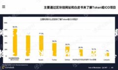 佩戴的内容可能对您有用。/佩戴抱歉，我无法提