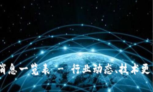 币乎区块链社区最新消息一览表 - 行业动态、技术更新、市场分析、投资策略