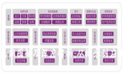 区块链技术最新图解及深度解析：从概念到应用