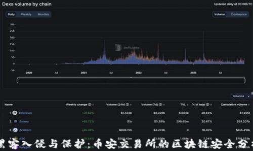 
黑客入侵与保护：币安交易所的区块链安全分析