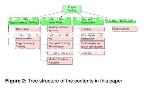   波币商城是否合法？全面解析与风险评估 / 
 guanjianci 波币商城, 合法性, 加密货币, 风险评估 /guanjianci 

引言
近年来，随着区块链技术的迅速发展，加密货币蓬勃兴起，市面上出现了许多与数字货币相关的交易平台和商城，波币商城就是其中之一。然而，对于波币商城的合法性，众多用户和投资者存在疑虑。本文将对波币商城的合法性进行全面解析，并评估潜在的风险。

波币商城的基本概念
波币商城是一个基于波动币（Waves）的电商平台，旨在利用区块链技术提供去中心化的购物体验。用户可以在平台上使用波动币进行商品购买，波币商城也为商家提供了一个接受加密货币支付的机会。虽然这样的平台在理论上听起来具有一定的吸引力，但其合法性问题却不容忽视。

波币商城的合法性分析
要判断波币商城是否合法，首先需要了解相关法律法规。不同国家和地区对加密货币的监管政策差异很大。在某些国家，加密货币交易被严格监管，用户需要遵循相关法律，而在另一些国家，加密货币处于灰色地带，法律尚不明确。

在中国，加密货币的交易和ICO（首次代币发行）被明令禁止，许多平台面临关闭的风险。如果波币商城在某些地区运营，而未遵循当地法律法规，那么其合法性将会受到质疑。此外，用户在进行交易时，可能无法得到法律保护，这无疑增加了交易风险。

波币商城面临的风险
参与波币商城的交易除了法律风险，用户还需要关注其他潜在风险，例如资金安全、交易成本、商品质量等。一方面，利用区块链技术的去中心化特点，波币商城可能在保障用户隐私方面具有优势，但相应地，缺乏监管的特征也可能导致安全隐患。

波币商城的资金安全问题尤为重要。如果商城的交易系统受到黑客攻击或发生数据泄露，用户的资金可能会遭受巨大的损失。此外，由于加密货币价格波动剧烈，交易成本可能会大幅增加。还有，用户在购买商品时常常无法保证商品的质量和售后服务。

波币商城的用户反馈与舆论
在互联网上，针对波币商城的讨论可谓是褒贬不一。部分用户表示，在波币商城的交易体验较好，商品种类多，支付便捷。而另外一些用户则反映在交易过程中遇到各种问题，如客服回应慢、商品质量差等。这些反馈反映了波币商城在用户体验方面的不足。

相关问题讨论
问题一：波币商城的资金安全性如何？
资金安全性是在进行任何交易时都应该优先考虑的问题，尤其是在一个涉及加密货币的电商平台上。波币商城宣称采用了先进的加密技术和防护措施来保障用户的资金安全，但用户仍需对平台的安全性保持警惕。

首先，用户需要查看波币商城是否有足够的安全措施，例如双重身份验证（2FA）、数据加密和防火墙等技术手段。此外，用户应当了解波币商城的冷存储和热存储策略，冷存储能够有效防止黑客攻击，而热存储则适用于日常交易。若平台未能保证资金安全，用户在平台上进行交易的风险将大幅提升。

其次，用户应当关注平台的历史交易记录和用户评价。如果一个平台过去曾遭遇过重大安全事件，则用户在选择该平台时需要格外谨慎。真实的用户反馈能够反映一个平台在资金安全方面的可靠性。

问题二：波币商城的商品质量如何保证？
在电商平台上，商品质量是用户非常关心的问题，波币商城也面临着这一挑战。与传统电商不同，加密货币商城的监管相对较弱，且由于缺乏集中管理，商品质量难以得到有效监控。

为了保障商品质量，波币商城可能会采取多种策略。例如，建立一个用户评价系统，让消费者在购买后对商品进行评分和评论。这种方法能够提高商家的服务质量，因为差评会影响商家的声誉。同时，波币商城可定期审核和筛选商家，确保入驻的商家能够提供优质的商品。

此外，波币商城还可考虑实施质量保证政策，允许用户在一定时间内享有退换货服务。如果用户在收到商品后发现质量问题，能够及时进行退换保障。这样做能够增强消费者对平台的信任，提升用户体验。

问题三：波币商城的商业前景如何？
波币商城的商业前景需要从多方面进行分析。首先，随着加密货币的普及，越来越多的消费者愿意尝试使用虚拟货币进行在线购物。波币商城作为一个将加密货币和电商结合的平台，可能在未来的市场中拥有良好的发展机会。

然而，波币商城在商业上也面临许多竞争对手。随着更多加密货币商城的涌现，市场竞争将越来越激烈。这要求波币商城不断用户体验，提升商品质量，同时还需开发出更多创新功能来吸引用户。

此外，波币商城的合法性问题仍是其商业前景中的一个隐患。在监管政策日益收紧的情况下，平台需确保自身合规运营，避免因法律问题导致运营中断。此外，波币商城还需积极联系法律专家，关注政策变化及其对商业运营的影响。

问题四：如何判断波币商城是否值得信赖？
判断一个电商平台是否值得信赖，需要从多个维度进行考量。首先，用户的口碑和评价是重要参考。通过查看其他用户的购物体验和反馈，可以初步了解平台的信誉。如果大多数用户对波币商城持积极态度，表明平台在服务和商品质量上有所保障。

其次，平台的透明度也非常重要。一个值得信赖的平台应该对其运营方式、收费标准、商品来源等信息保持透明，用户在交易前应该能够明确获知这些信息。如波币商城可以定期发布平台报告，向用户展示其交易情况和安全措施等，这能够增强用户信任。

最后，用户的法律意识也至关重要。在进行任何交易前，用户应详细了解相关法律法规，以保障自身权益。如果波币商城存在合规性问题，用户应谨慎决策，避免潜在的法律风险。

结论
针对波币商城的合法性问题，用户需要全方位进行考量，包括法律法规、安全性、商品质量等多个方面。在参与交易前，工整审慎的态度以及充分的市场调研，将有助于用户规避风险、保护自身权益。同时，波币商城的未来发展也需不断适应市场变化与消费者需求，这样才能在竞争激烈的市场中立足。