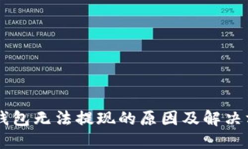 IM钱包无法提现的原因及解决方案