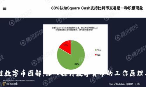 区块链数字币图解：深入探讨数字货币的工作原理与应用