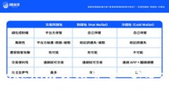 如何安全退出Tokenim钱包登录：完整指南与注意事