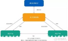 中元股份区块链最新信息：趋势、应用与前景分