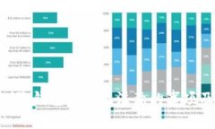 Tokenim删除钱包时需要注意的事项及安全建议